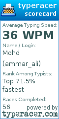 Scorecard for user ammar_ali
