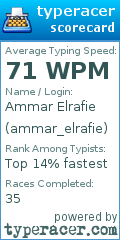 Scorecard for user ammar_elrafie
