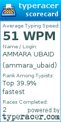 Scorecard for user ammara_ubaid