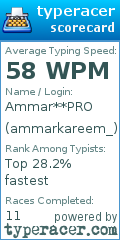 Scorecard for user ammarkareem_