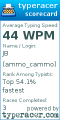 Scorecard for user ammo_cammo