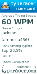 Scorecard for user amnesia436