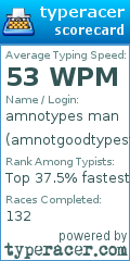 Scorecard for user amnotgoodtypest