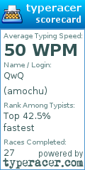 Scorecard for user amochu