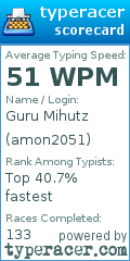 Scorecard for user amon2051