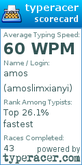 Scorecard for user amoslimxianyi