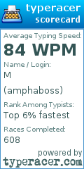 Scorecard for user amphaboss