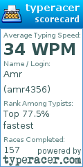 Scorecard for user amr4356
