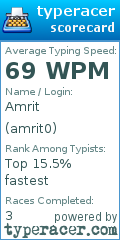 Scorecard for user amrit0