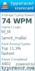 Scorecard for user amrit_malla