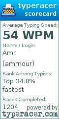 Scorecard for user amrnour