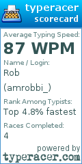 Scorecard for user amrobbi_