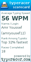 Scorecard for user amryousef12
