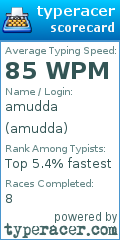 Scorecard for user amudda
