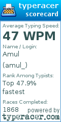Scorecard for user amul_