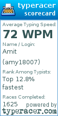 Scorecard for user amy18007