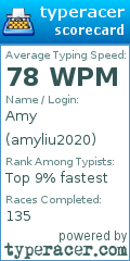 Scorecard for user amyliu2020