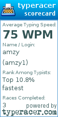 Scorecard for user amzy1