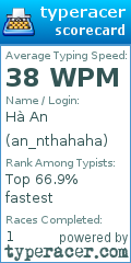 Scorecard for user an_nthahaha