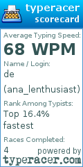 Scorecard for user ana_lenthusiast