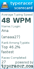 Scorecard for user anaaa27