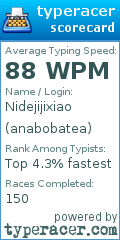 Scorecard for user anabobatea