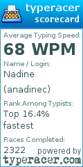 Scorecard for user anadinec
