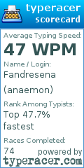 Scorecard for user anaemon