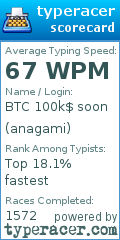 Scorecard for user anagami
