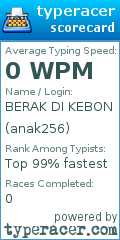 Scorecard for user anak256