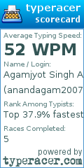 Scorecard for user anandagam2007