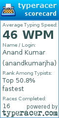 Scorecard for user anandkumarjha
