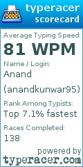 Scorecard for user anandkunwar95