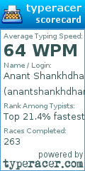 Scorecard for user anantshankhdhar