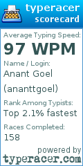 Scorecard for user ananttgoel