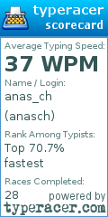 Scorecard for user anasch