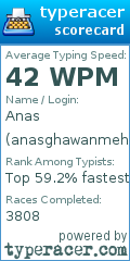 Scorecard for user anasghawanmeh
