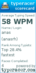 Scorecard for user anasrh