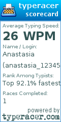Scorecard for user anastasia_12345