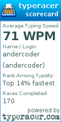 Scorecard for user andercoder