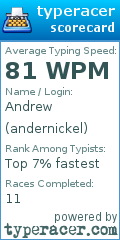 Scorecard for user andernickel