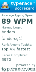 Scorecard for user andersg1
