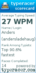 Scorecard for user andersladehaug