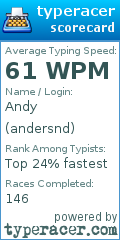 Scorecard for user andersnd