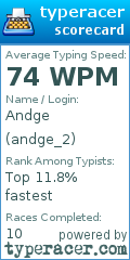 Scorecard for user andge_2