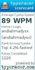 Scorecard for user andiahmadysx