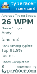 Scorecard for user andiroo