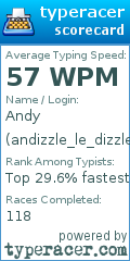Scorecard for user andizzle_le_dizzle