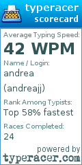 Scorecard for user andreajj