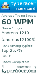Scorecard for user andreas121006